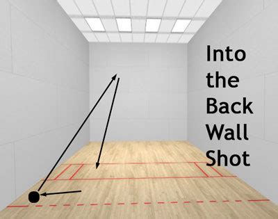 racquetball rules back wall