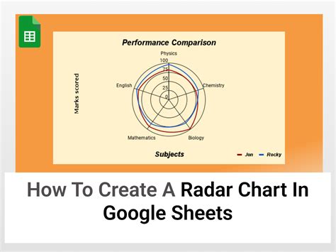 radar chart google sheets