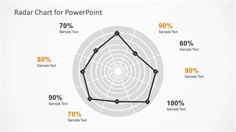 radar chart template powerpoint