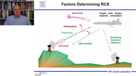 radar cross section definition