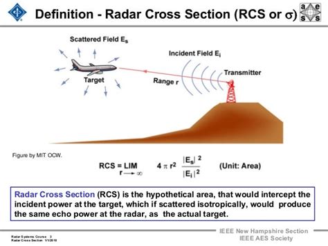 Radar Cross Section Model