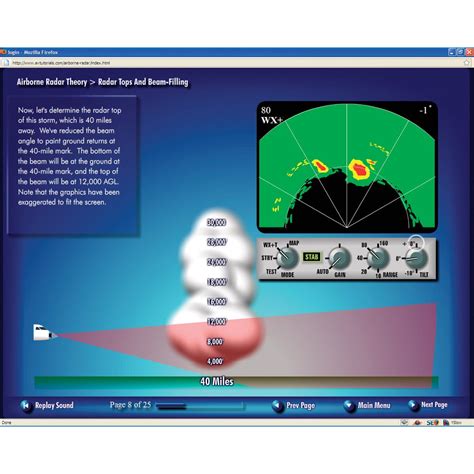 radar online course