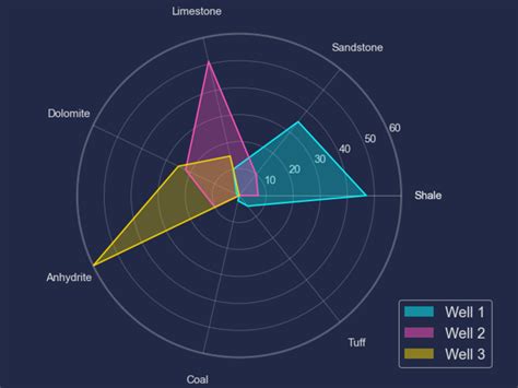 radar plot in python