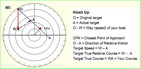 radar plotting tutorial pdf