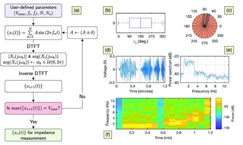Radar Signal Processing Algorithms