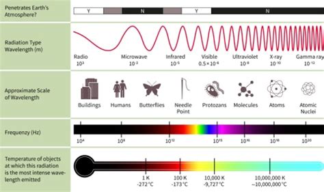 radar theory 101