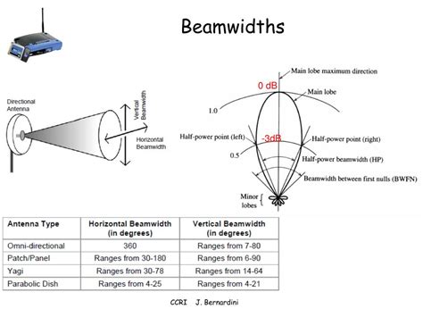 Radar Vertical Beamwidth