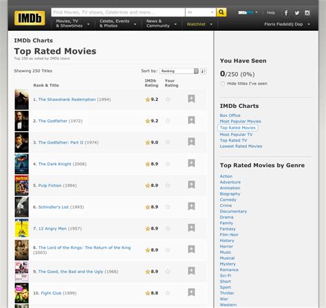 radarr imdb top 250 list