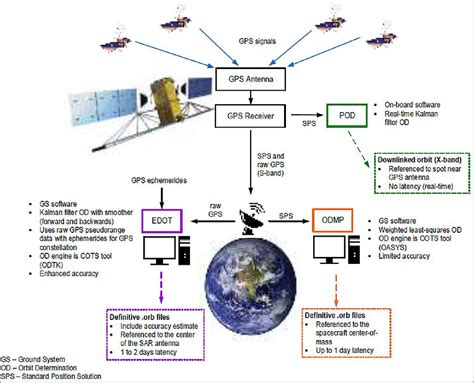 radarsat 2 specifications