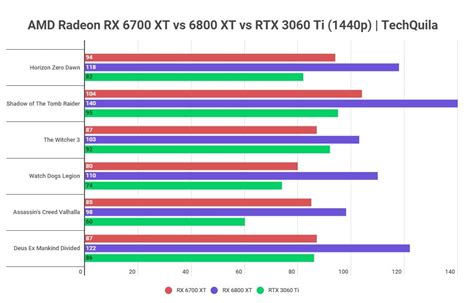 radeon rx 6700 vs 6700 xt