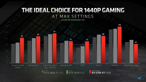 radeon rx 6700 xt vs radeon rx 6600 xt