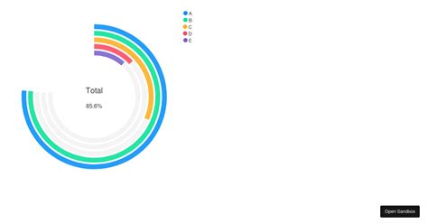 Radial Bar Chart React