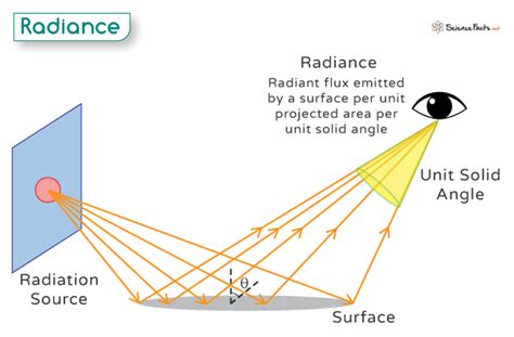 Radiance Group Definition