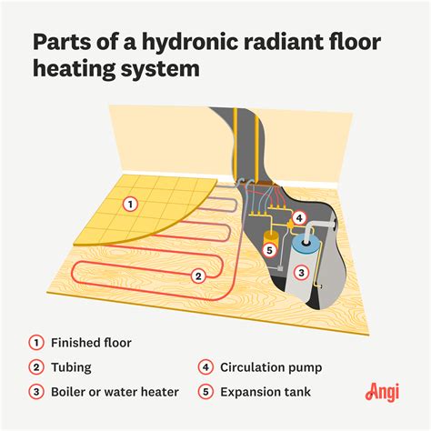 Radiant Heat How Does It Work