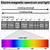 radiation wavelength chart