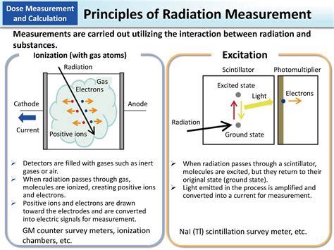 Radiation measurement