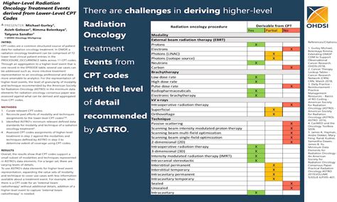 radiation oncology coding certification