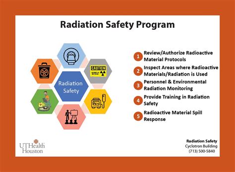 Radiation Safety 2012