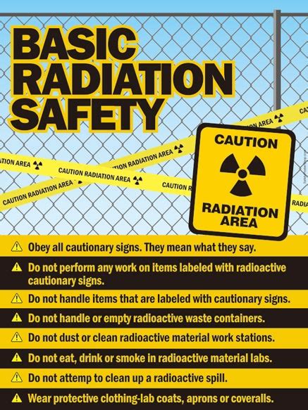 Radiation Safety Procedures of Radiation Safety Officer Training in NSW