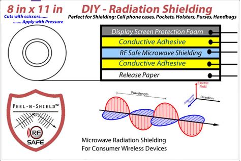 Radiation Shielding Foam
