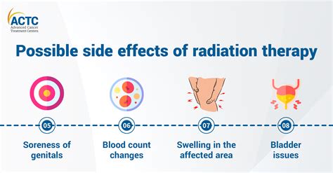 radiation therapy for dcis side effects