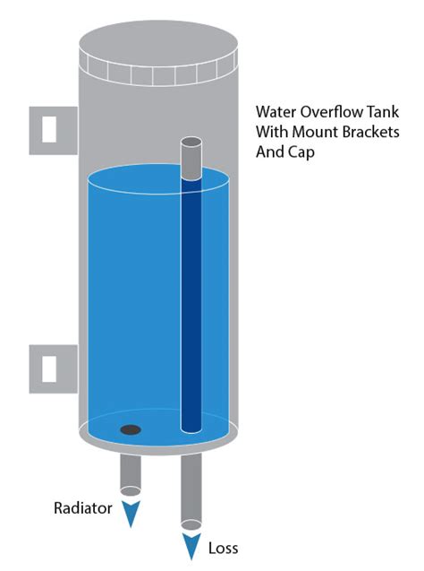 Radiator Overflow Tank Installation Instructions
