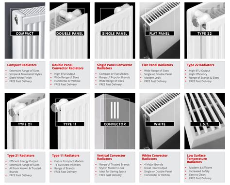 Radiator Sizes Explained
