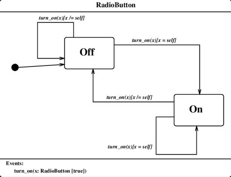Radio Button On Simchart