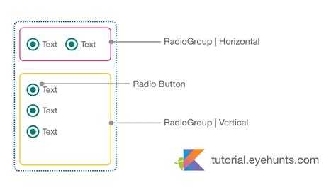 Radio Buttons Kotlin