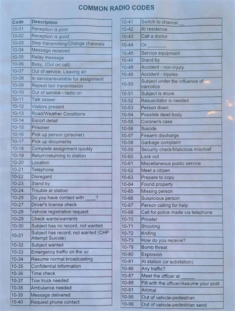 Radio Communication 10 Codes Security Guards