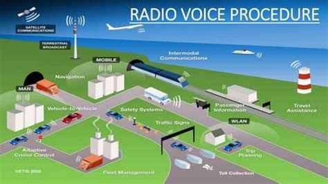 Radio Communication Procedure For Security