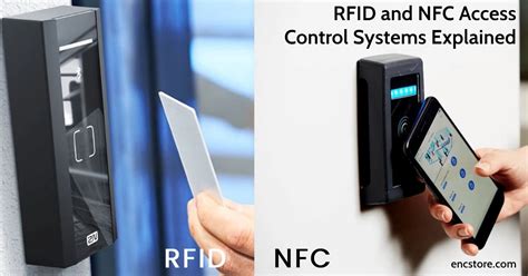 Radio Frequency Identification Access Control System