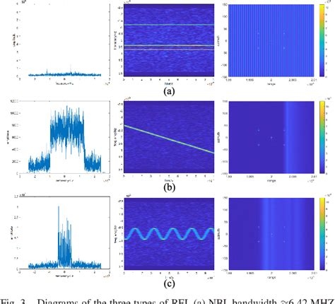Radio Frequency Interference Detection Using Deep Learning