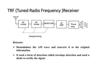 Radio Frequency Receiver Detector