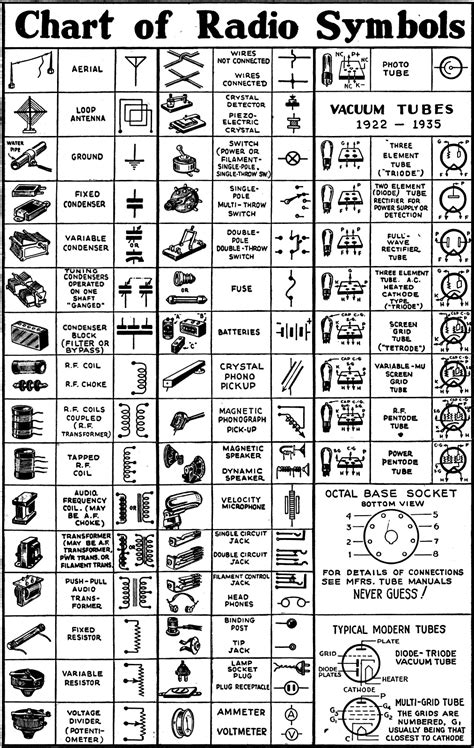 Radio Schematic Symbols Visio Circuit Schematic Symbols With