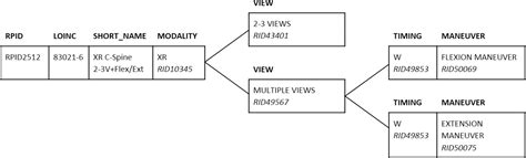 Radio Transceiver Harmonized Code