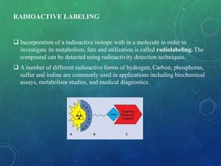 Radioactive Labeling