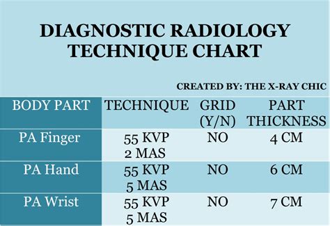 Radiographic Exposure Technique Chart