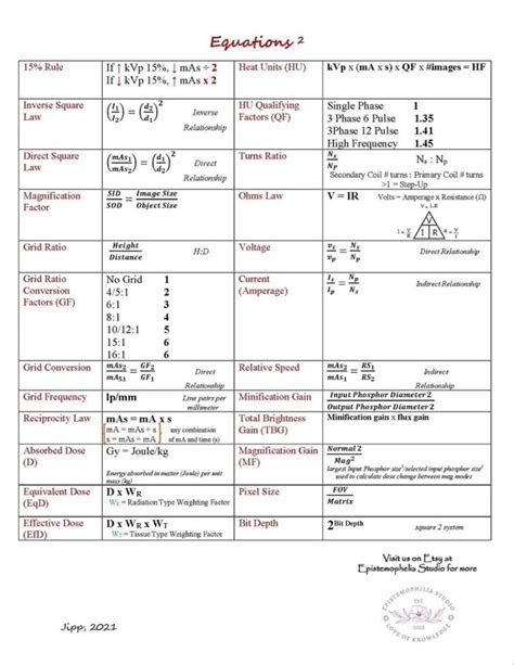 Radiology Formula Sheet