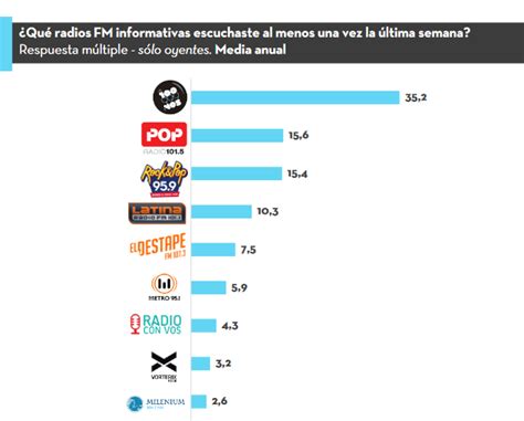 Radios Informativas Argentina