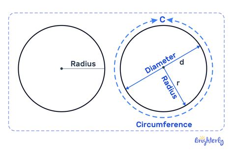 Radius Definition In Physics