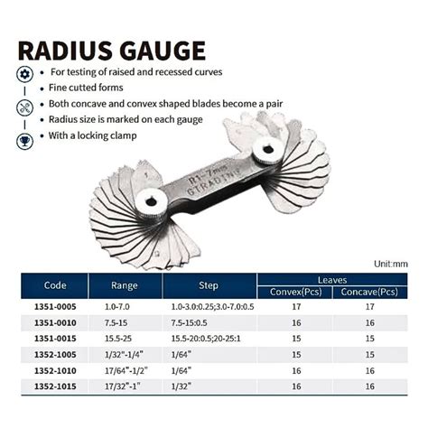 Radius Gauge Tolerance