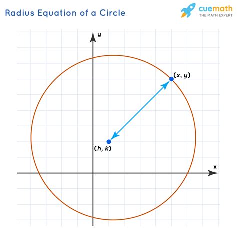 Radius In Geometry