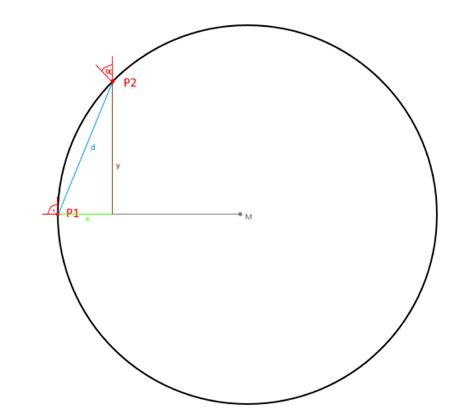 Radius Of A Circle Calculator With 2 Points