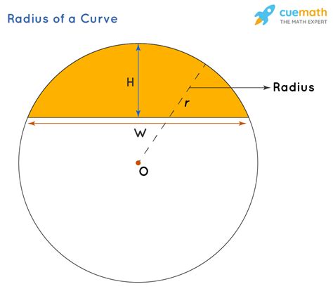 Radius Of Rotation Definition