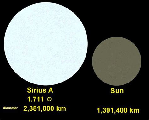 radius of sirius star
