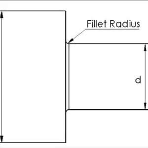 Radius Vs Fillet