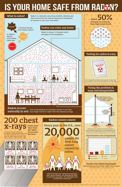 radon testing boulder co