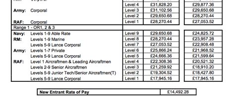 raf pay scales 23/24