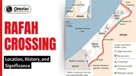 rafah crossing history